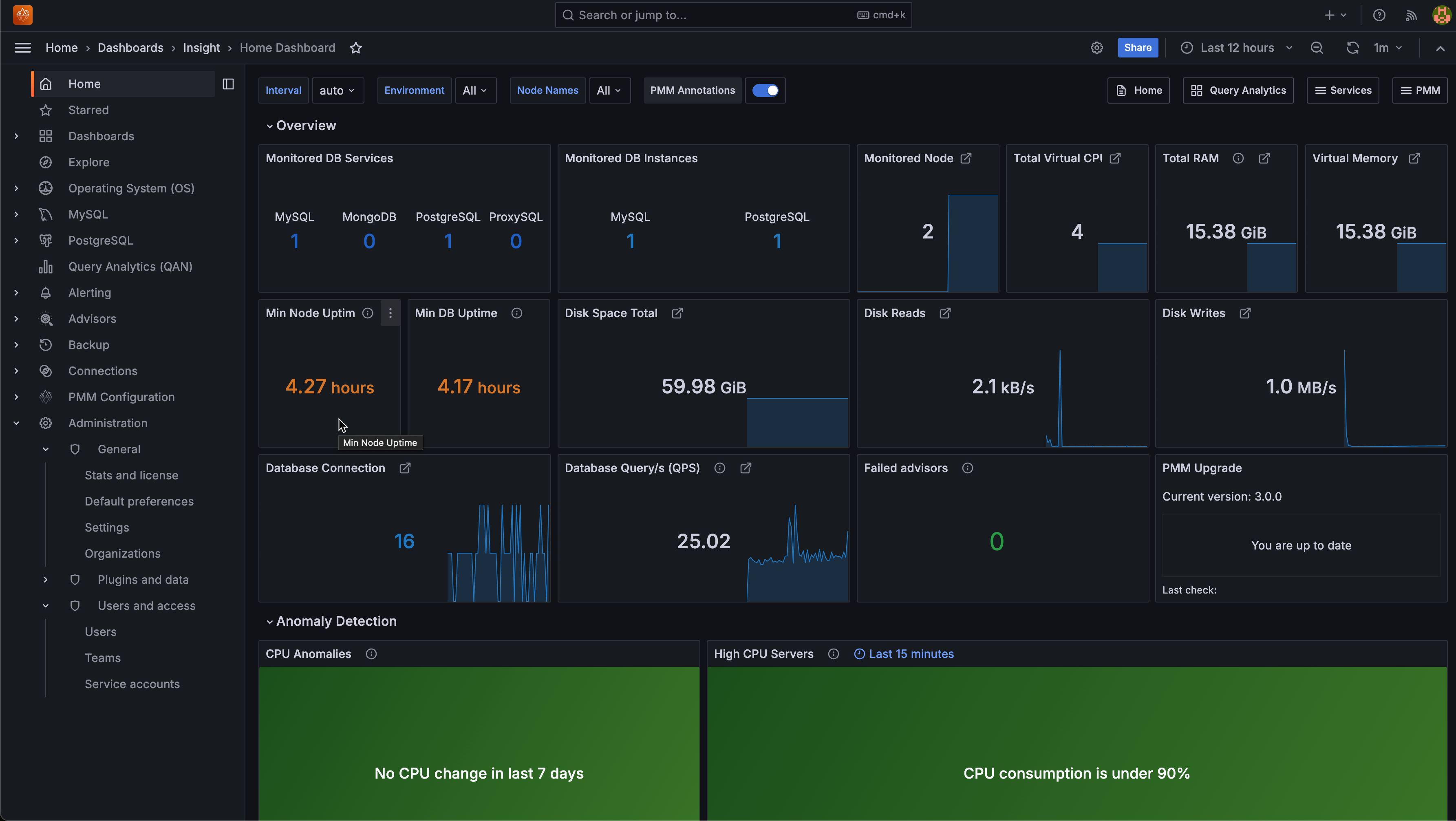 PMM Home Dashboard